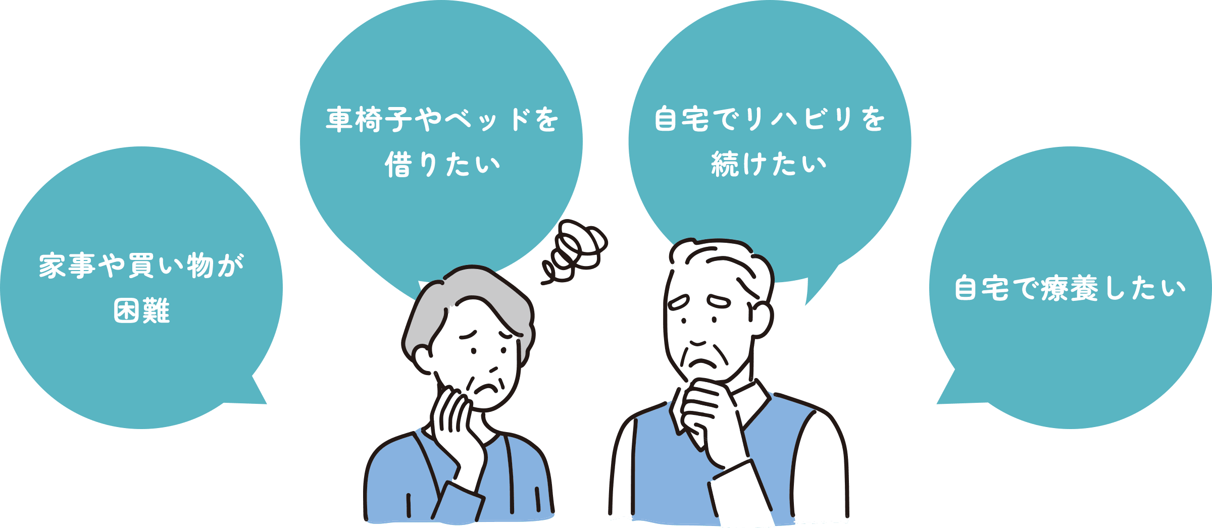 家事や買い物が困難、車椅子やベッドを借りたい、自宅でリハビリを続けたい、自宅で療養したい